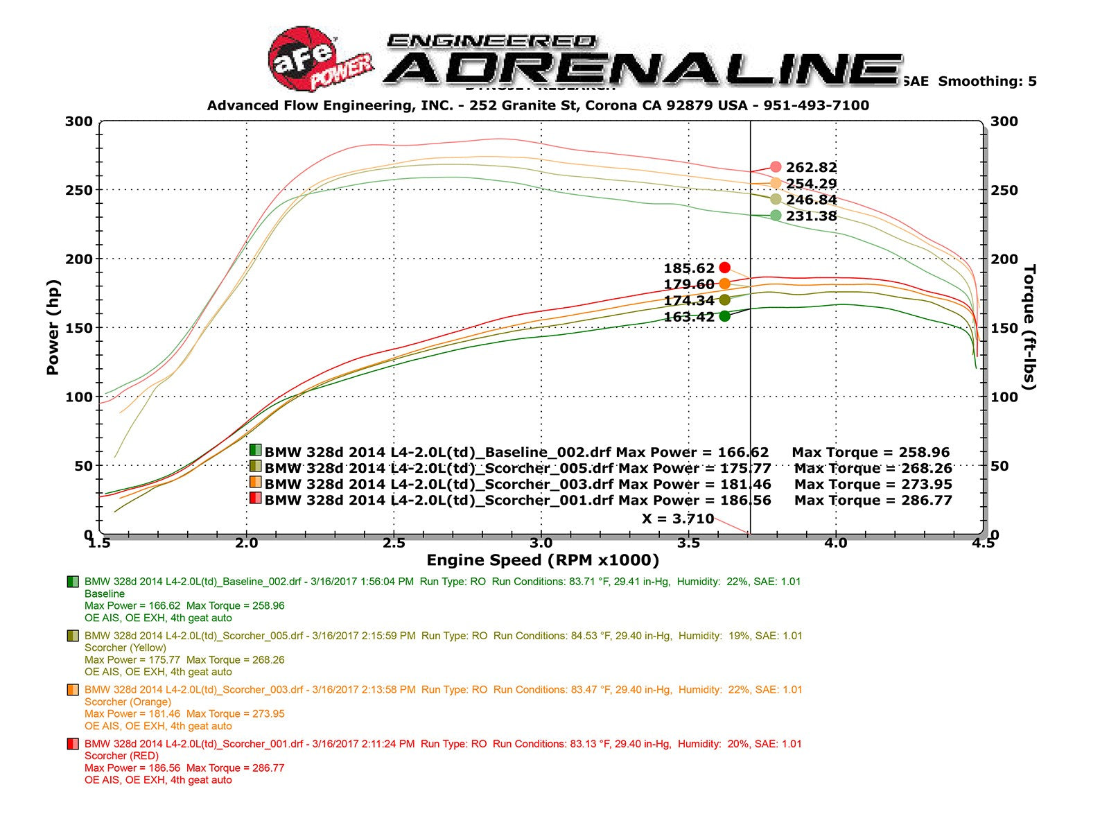 SCORCHER GT Power Module BMW 328d/dx (F30/31) 14-18 L4-2.0L (td) N47