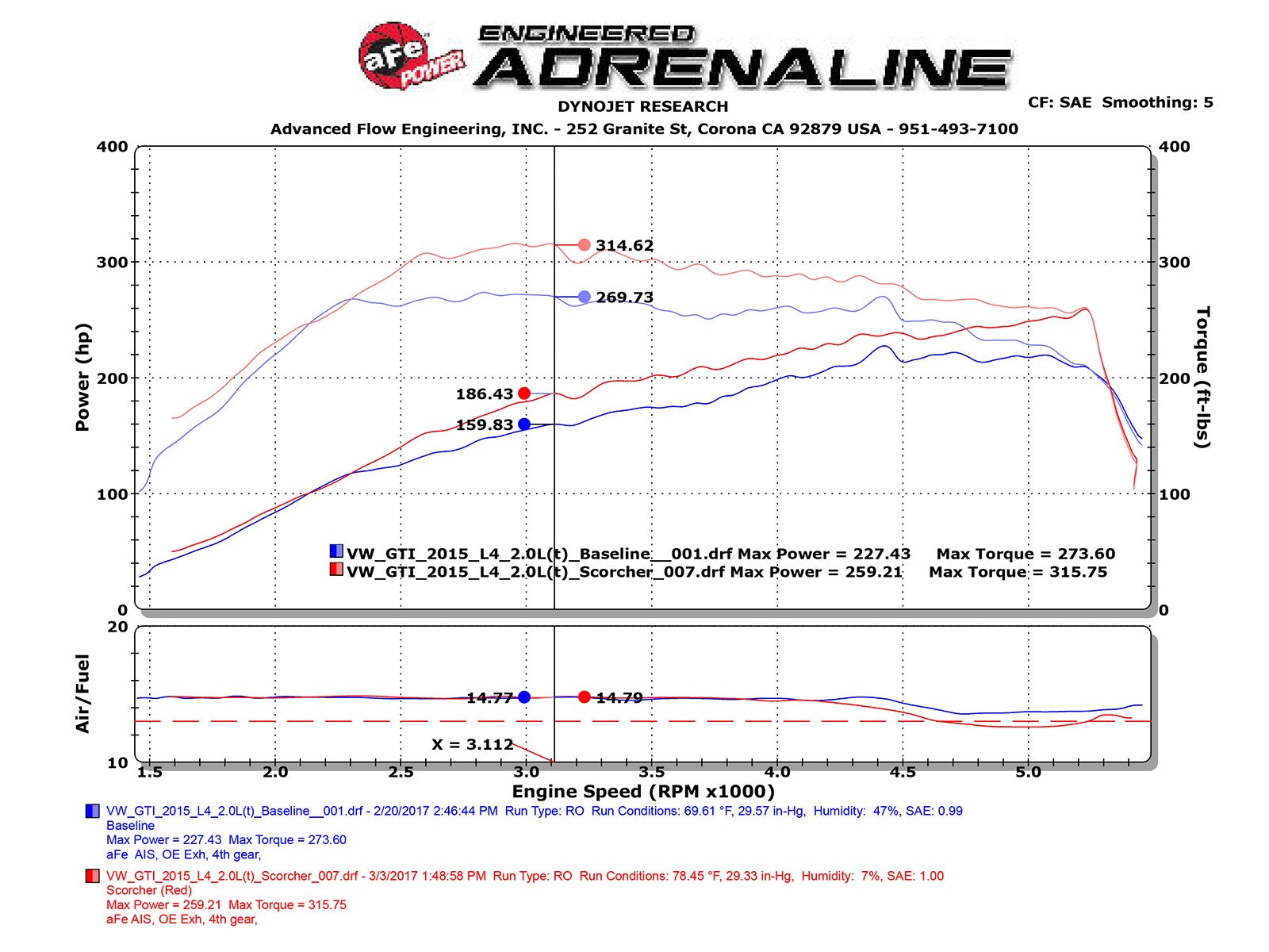 SCORCHER GT Performance Package Audi A3 15-20/VW Golf/GTI 15-20 L4-1.8L (t)/2.0L (t) - 0