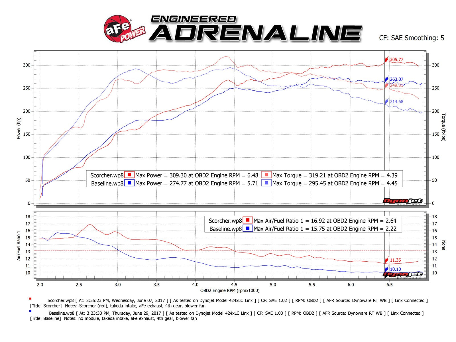 SCORCHER GT Power Module Mitsubishi Lancer EVO X 08-15 L4-2.0L (t)