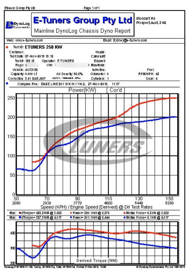 AUDI B9 S4 S5 SQ5 3.0T 2018+ ECU TUNE STAGE 1 - 3