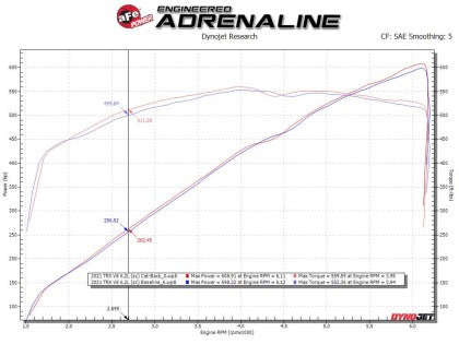 AFE POWER VULCAN SERIES CAT-BACK EXHAUST: 2021 RAM TRX