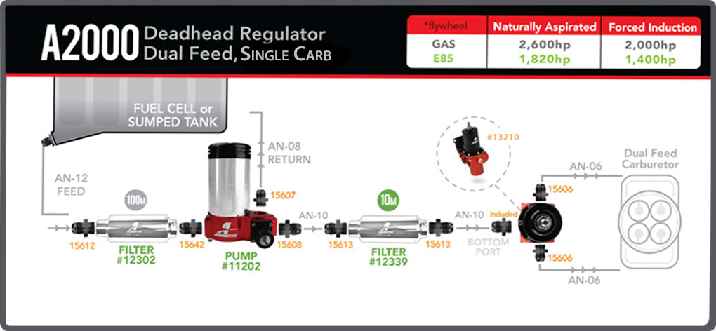 Aeromotive A2000 Drag Race Carbureted Fuel Pump - 0