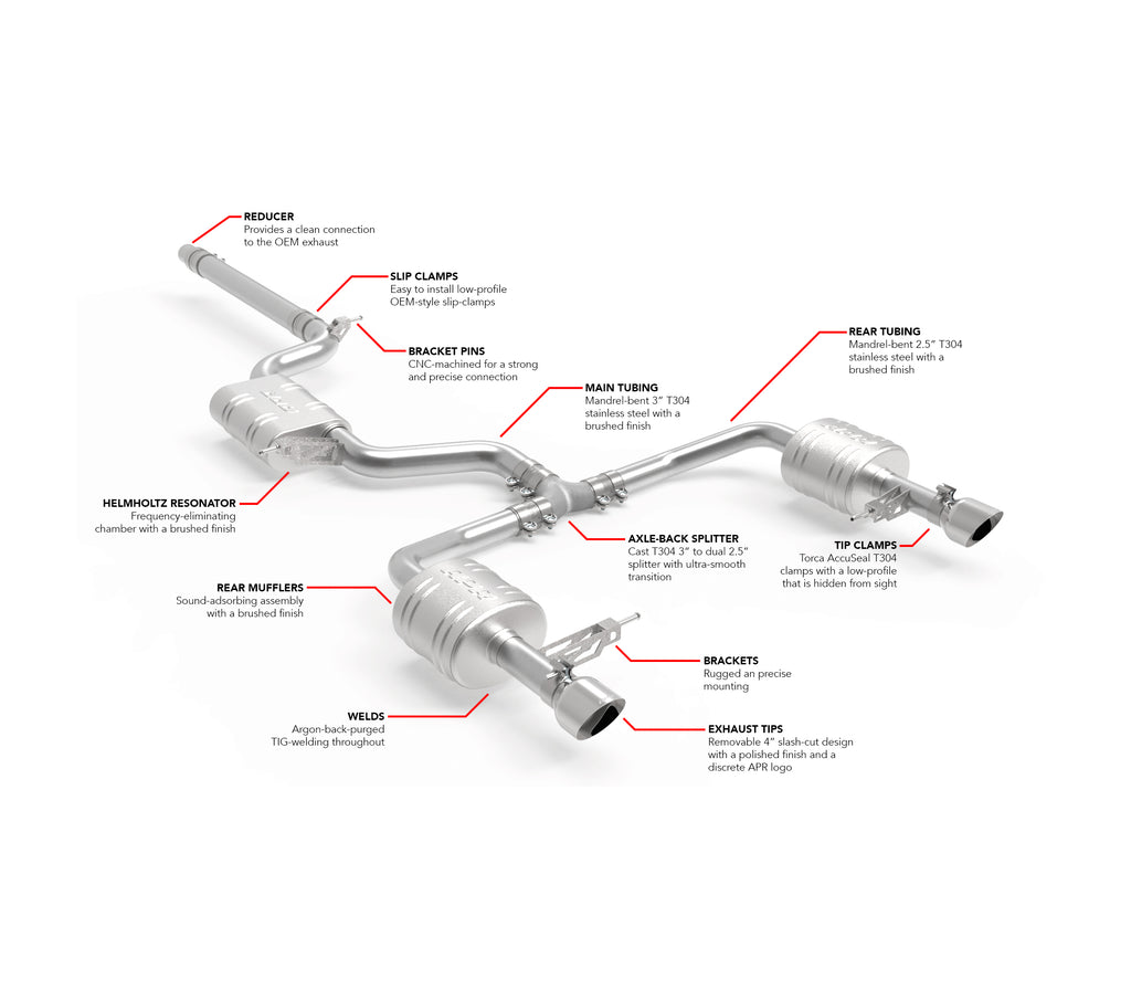 APR EXHAUST - CATBACK SYSTEM - MK7 JETTA GLI