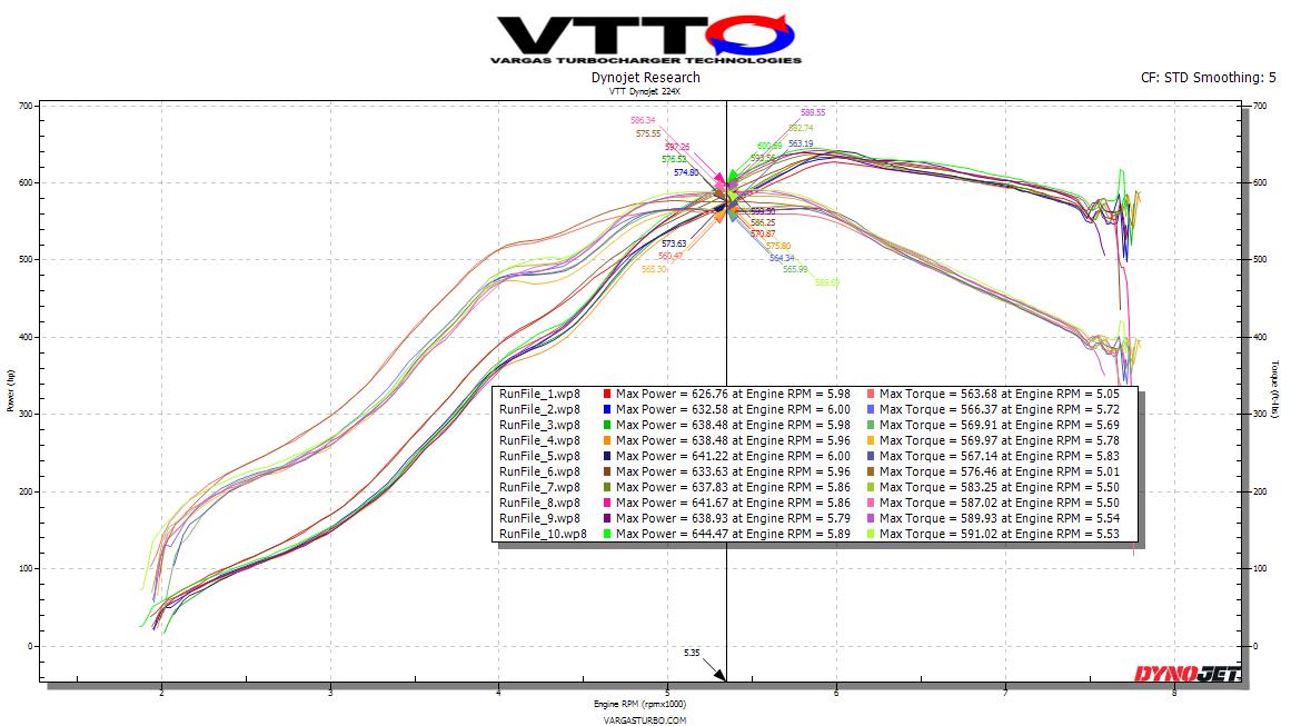 VTT DAZA/DNWA Billet Intake Manifold