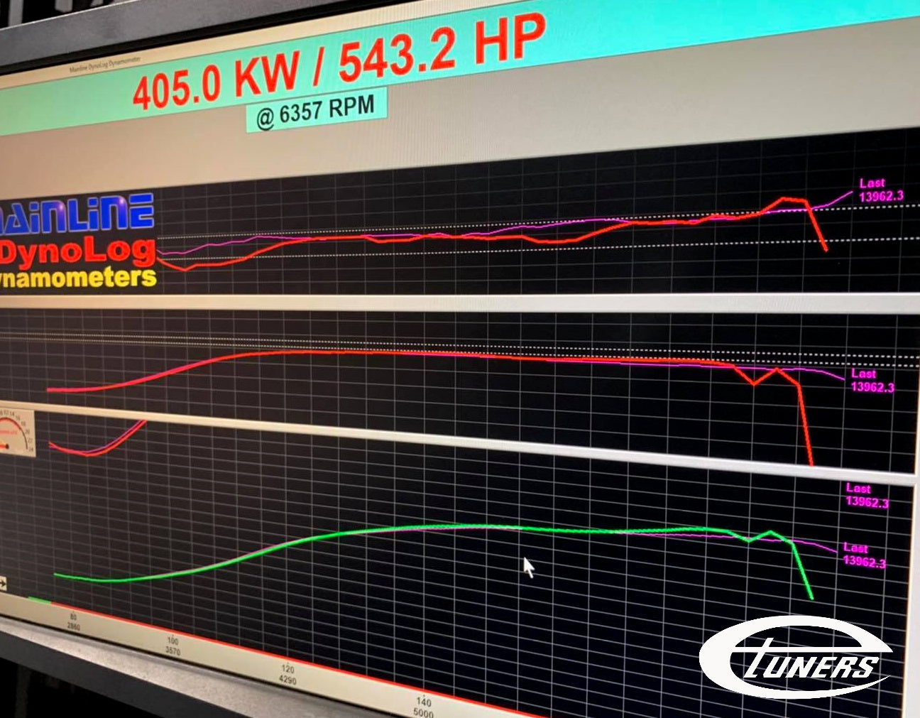 Audi RS3 8V 2.5TFSI EA855 EVO 2017+ ECU Tune Stage 1 - Stage 3