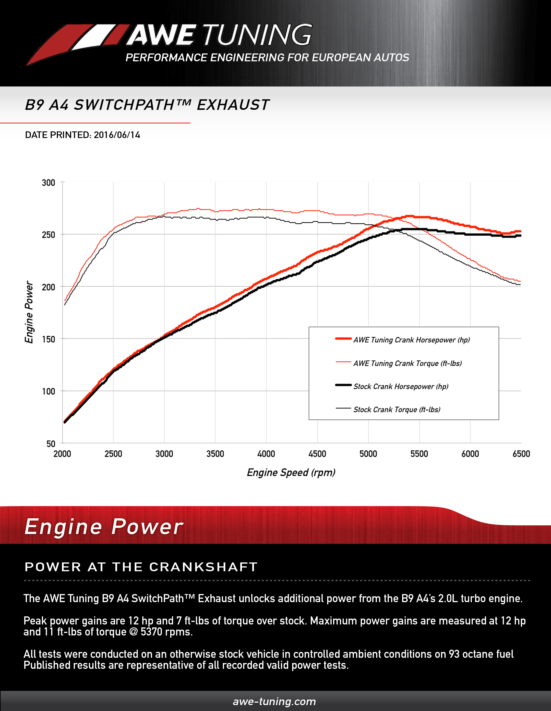 AWE Touring Edition Exhaust for B9 A4, Dual Outlet - Chrome Silver Tips (includes DP)