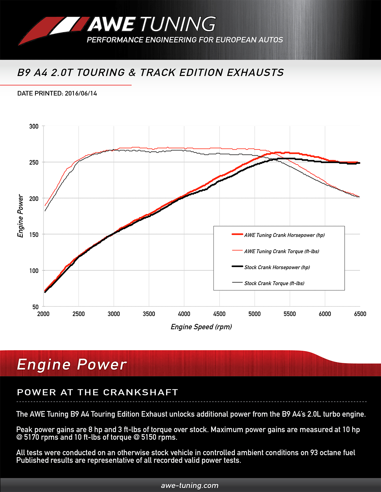 AWE Track Edition Exhaust for B9 A4, Dual Outlet - Chrome Silver Tips (includes DP)