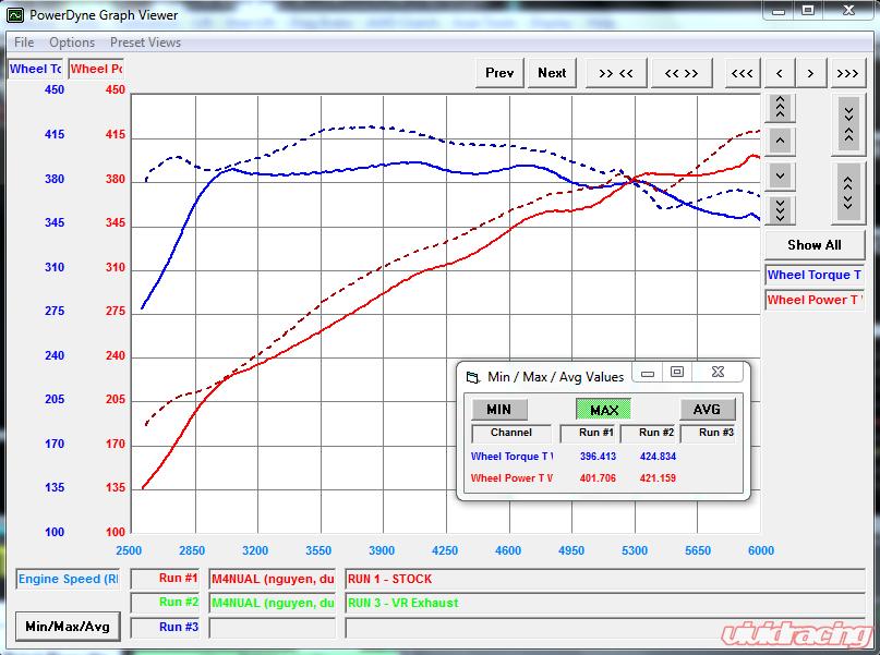 VR Performance BMW M3 | M4 G8x Titanium Valvetronic Catback Exhaust With 102mm Tips