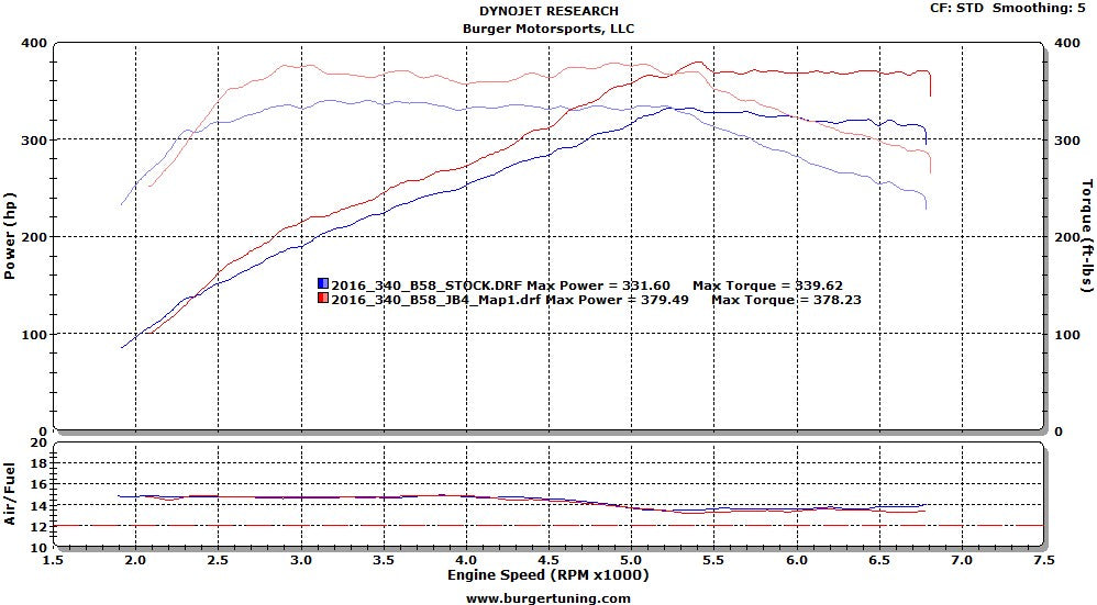 BMW B38/B46/B48/B58 JB4 Tuner