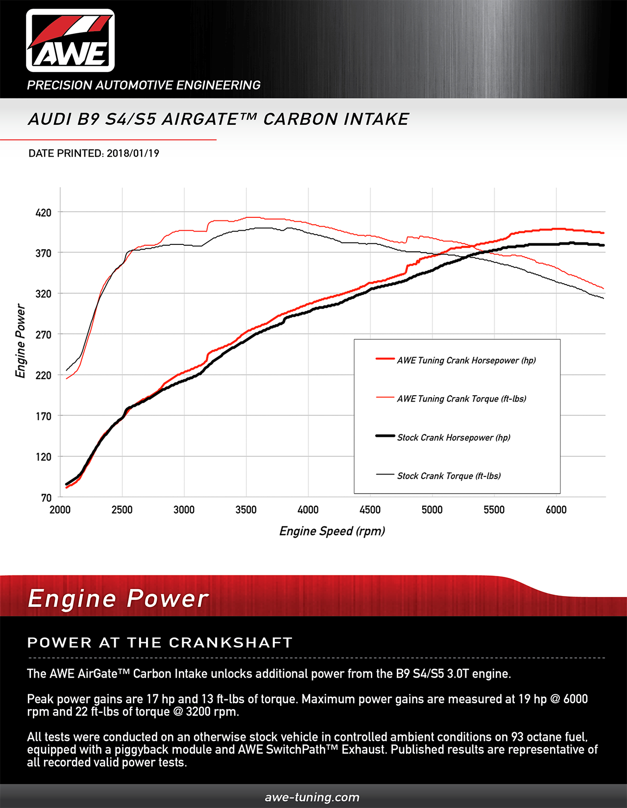 AWE AirGate™ Carbon Fiber Intake For Audi B9 S4 / S5 / RS5 3.0T - With Lid