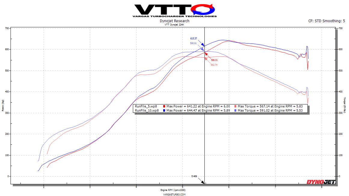 VTT DAZA/DNWA Billet Intake Manifold