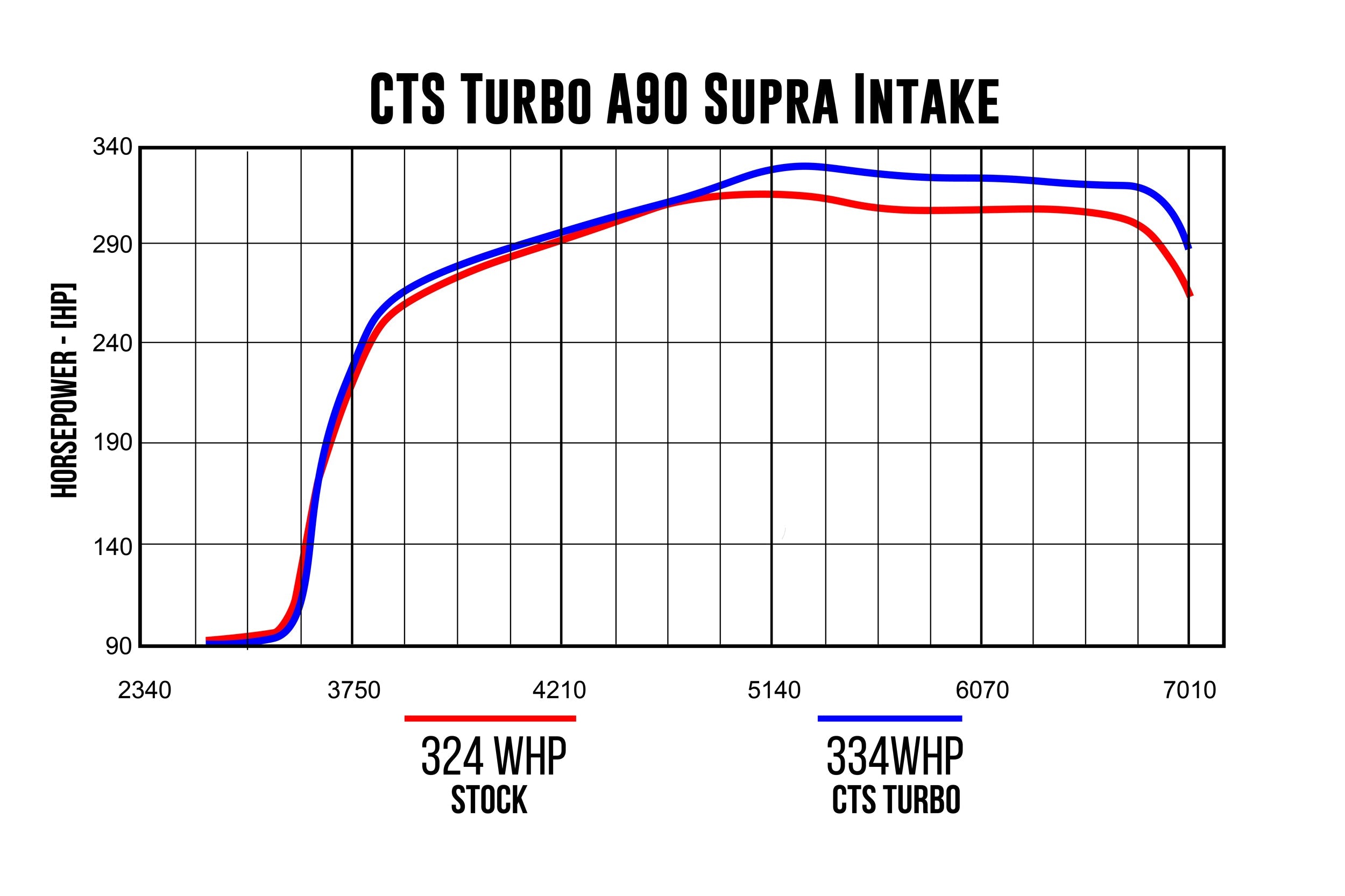 CTS TURBO MK5 SUPRA A90 4″ INTAKE WITH 6″ VELOCITY STACK