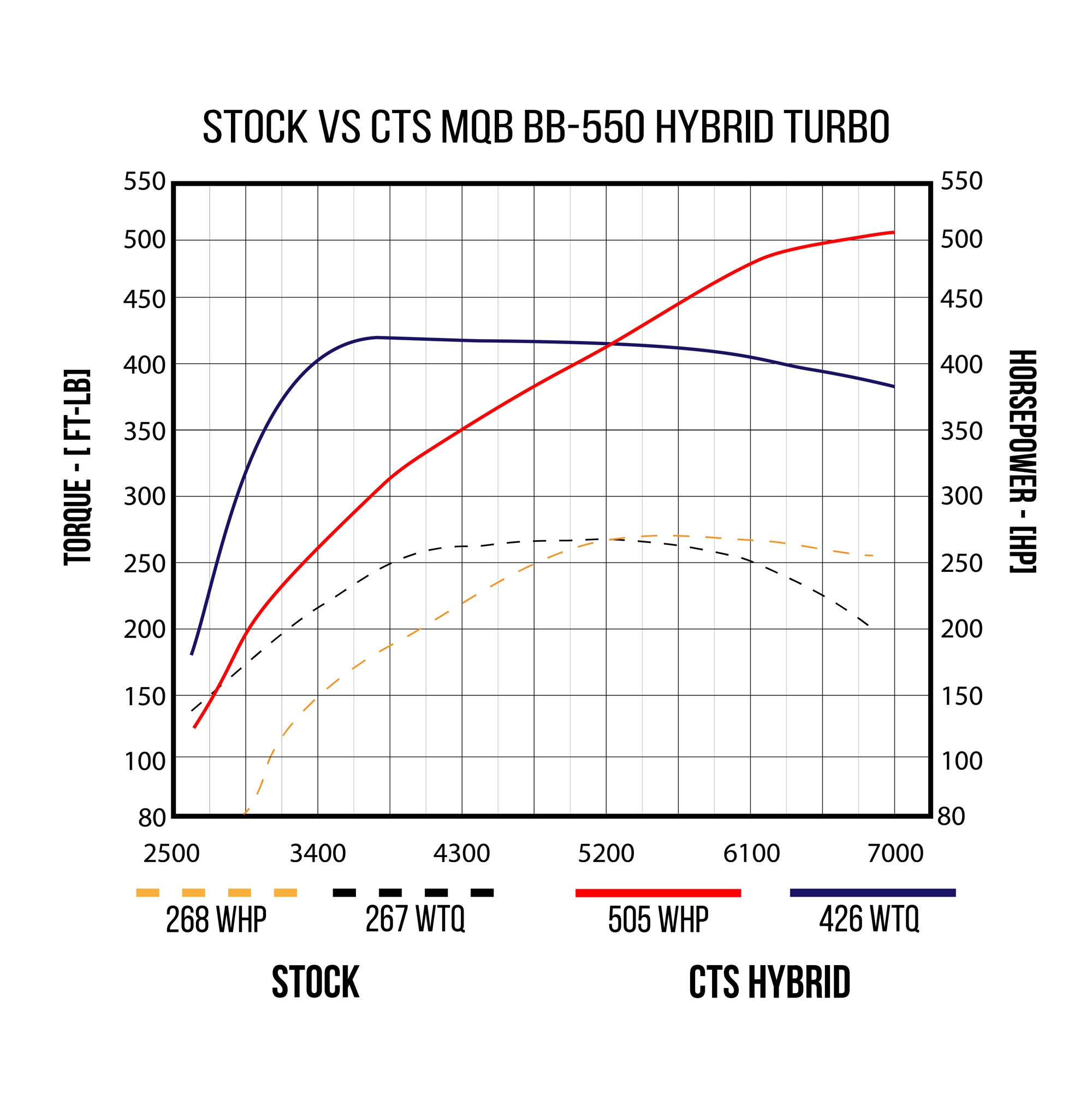 CTS TURBO BB-550 HYBRID TURBOCHARGER FOR MQB PLATFORM (2015+)