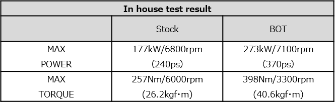 HKS GTIII-RS Bolt On Turbo Kit Subaru BRZ | Toyota GR86 2022