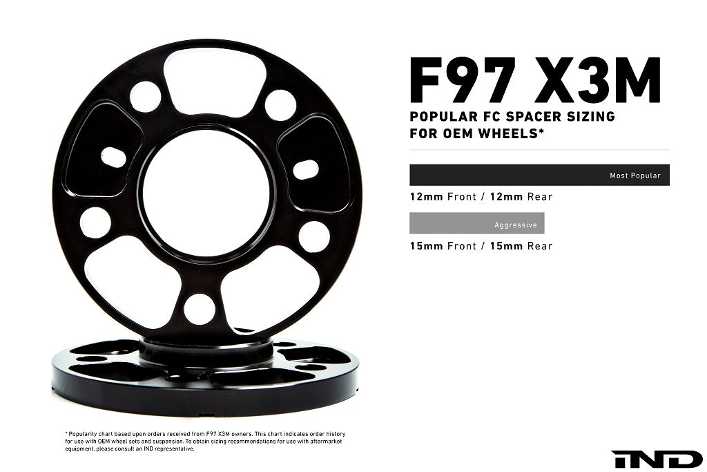 IND F97 X3M LCI Essential Kit - 0