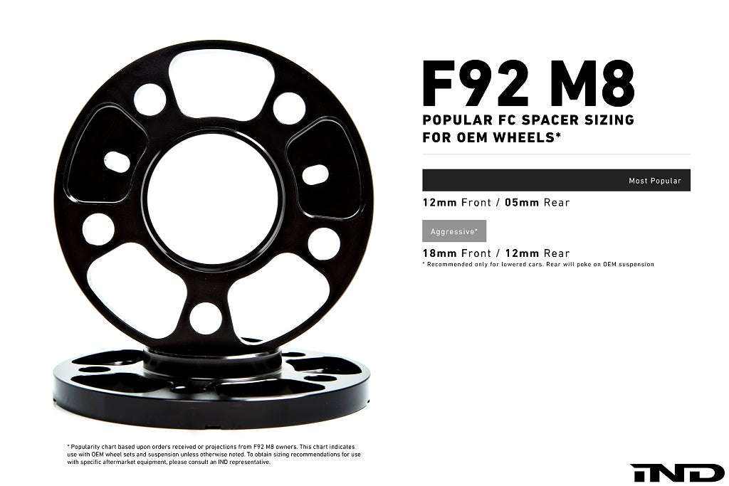 IND F91 / F92 / F93 M8 Essential Kit - 0