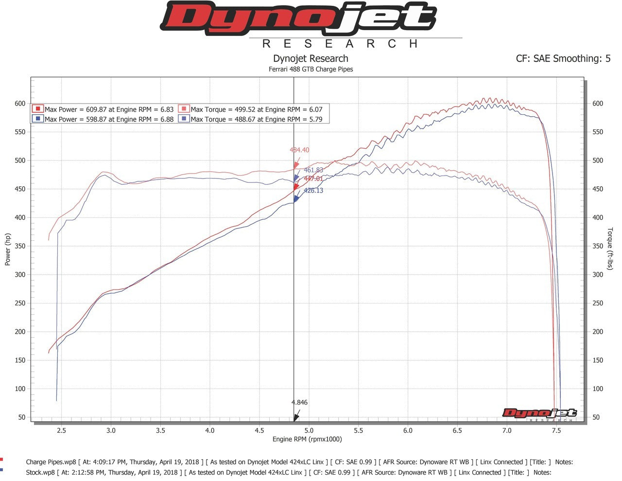 Fabspeed Ferrari 488 Intake Charge Pipes - 0