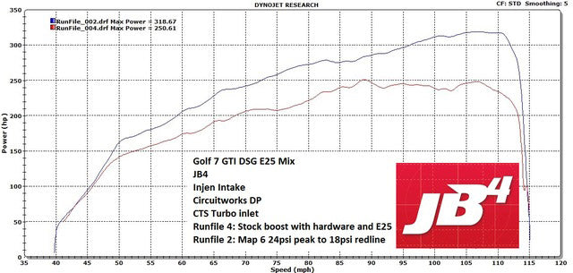 JB1/JB4 Group 2: VW EA888 Gen3 MQB 2.0T for 210hp, 220hp and 230hp