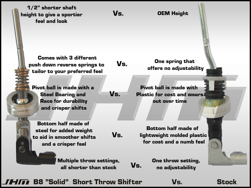 JHM Solid Short Throw Shifter B8 A4/A5/S4 and S5, 2008 - on