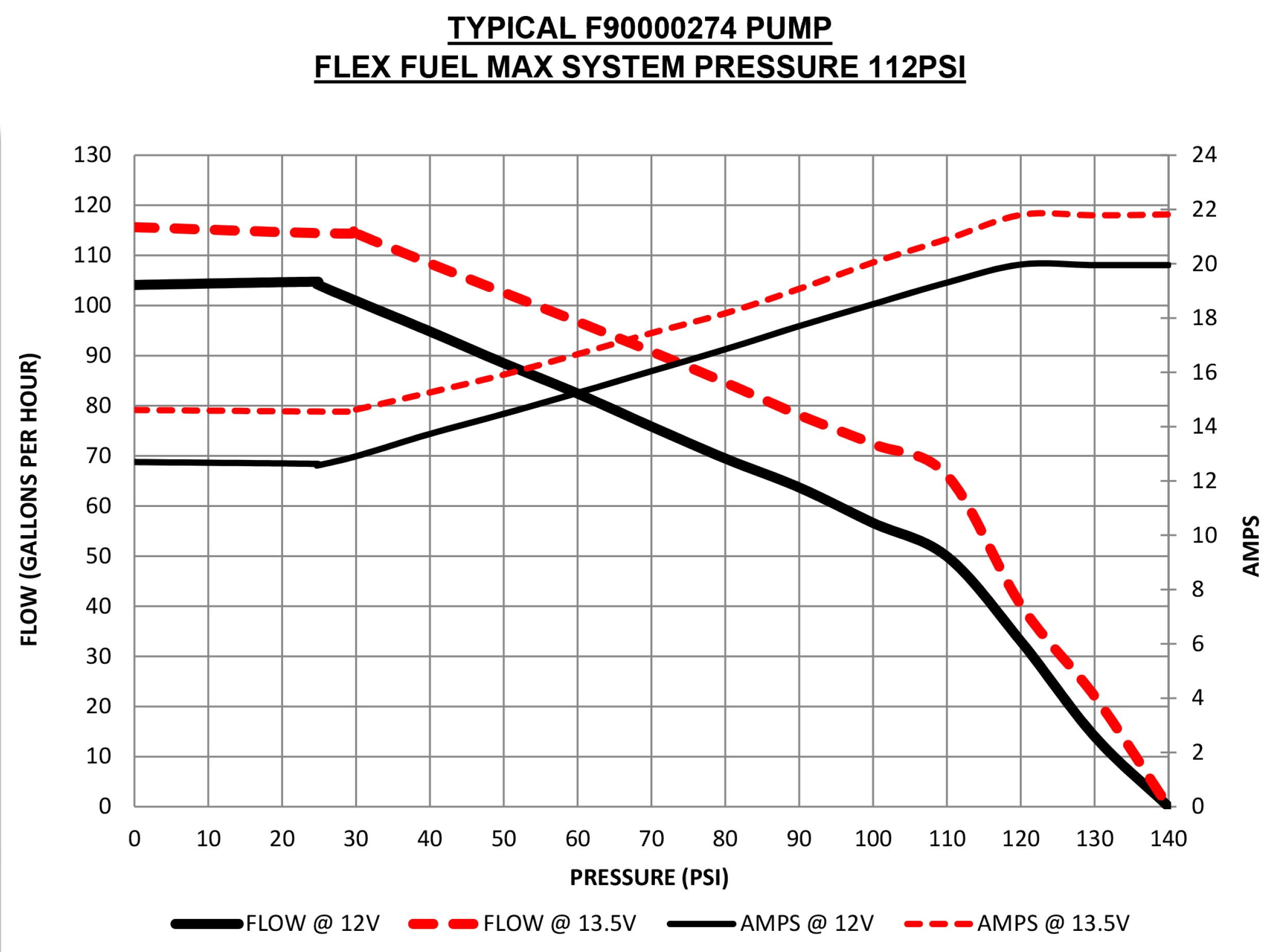 AMS Performance Q50/Q60 Red Alpha Low Pressure Fuel Pump Upgrade