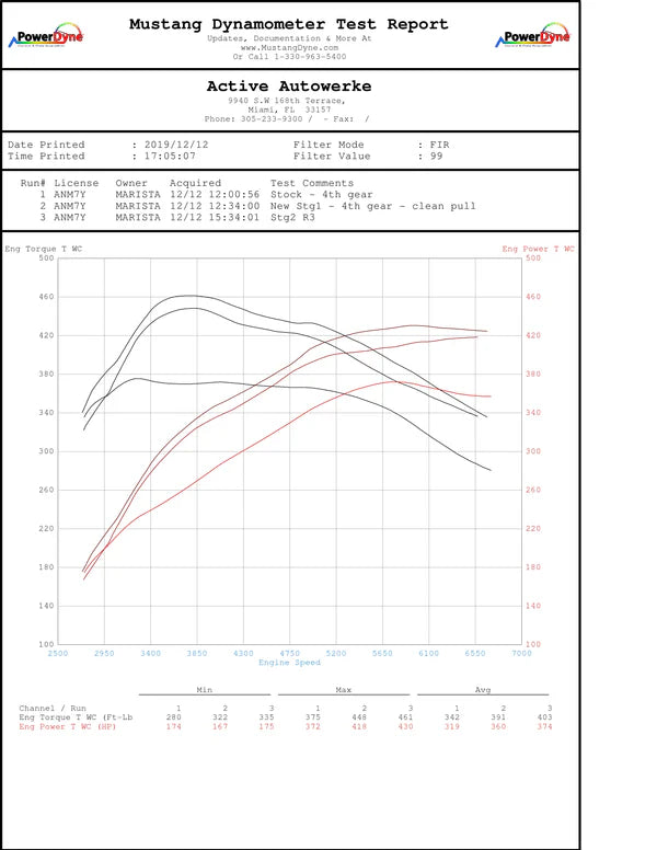 Active Autowerke BMW B58 F3X M240i 340i 440i GESI Catted Downpipe