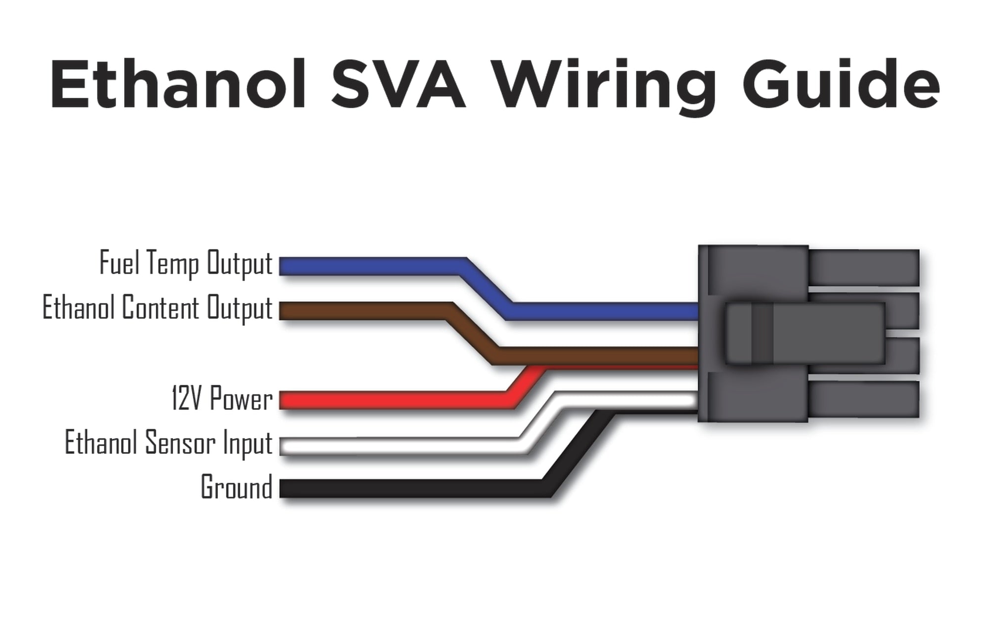 P3 Ethanol Sensor Voltage Adaptor (ECA/ESVA) - 0