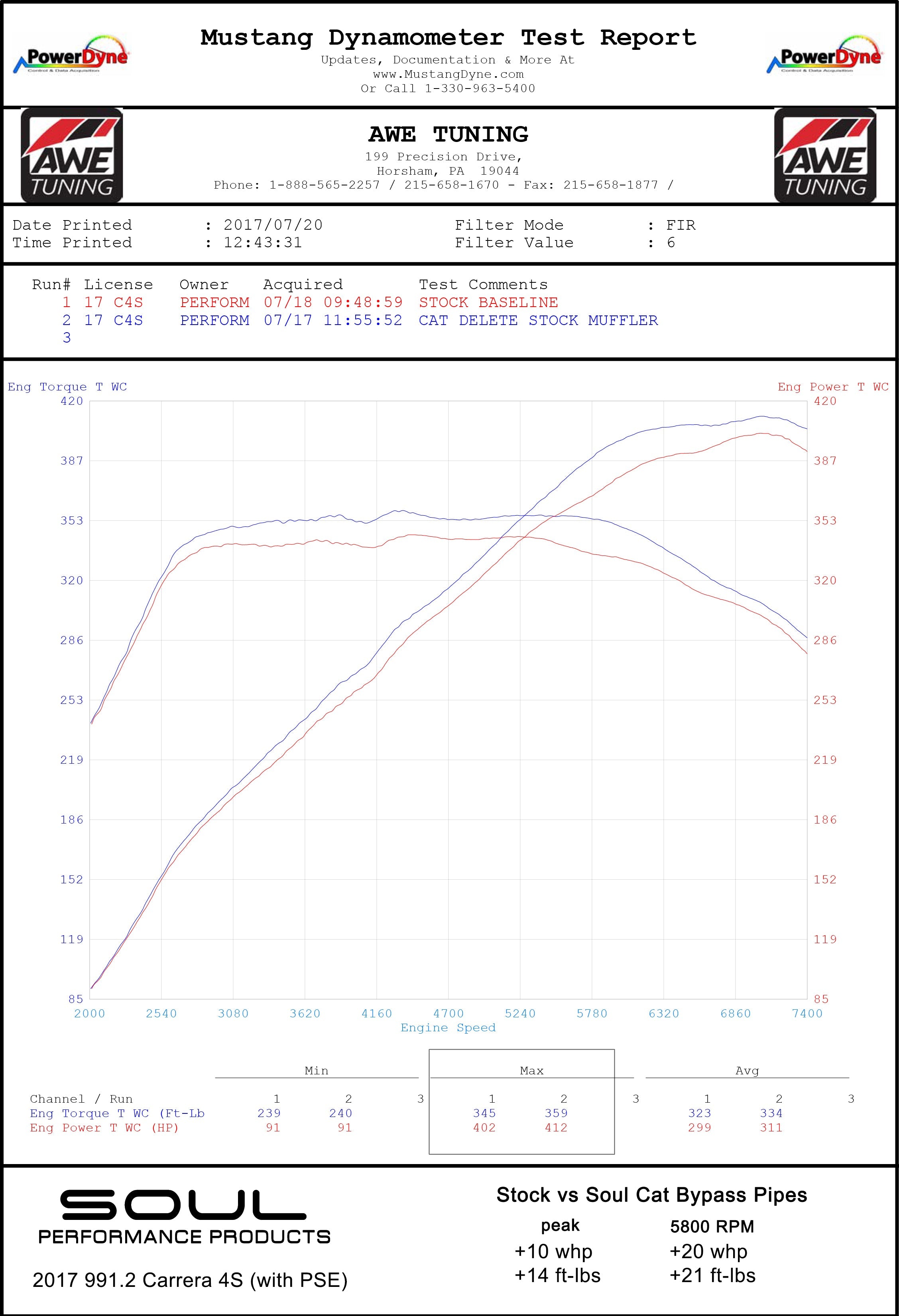 Porsche 991.2 Carrera (with PSE) Cat Bypass Pipes