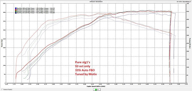 BMW N54 Pure STG1