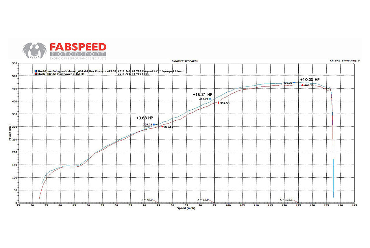 Fabspeed Audi R8 V10 Supersport X-Pipe Exhaust System (2009-2015)