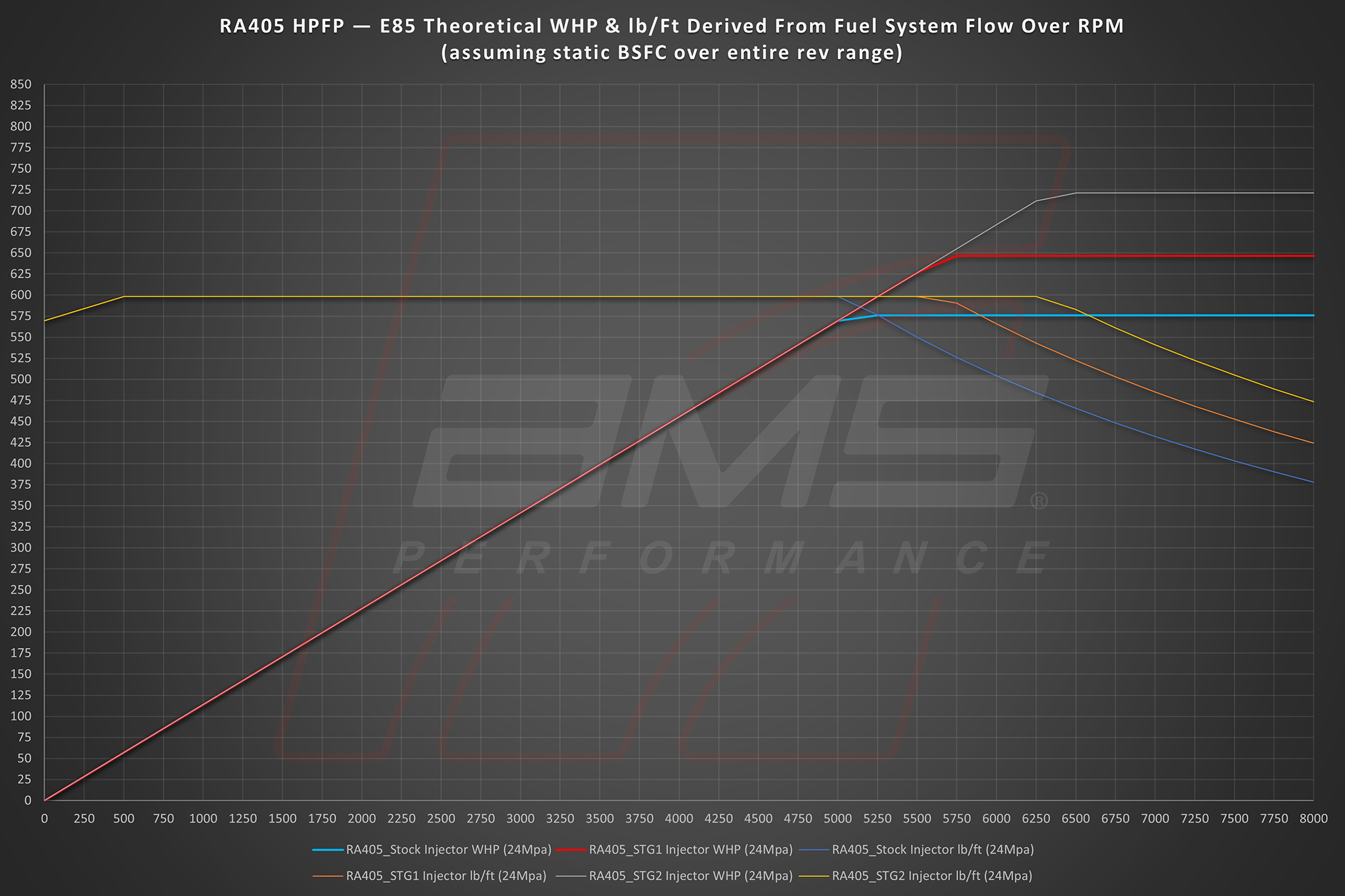 AMS PERFORMANCE VR30DDTT STAGE 2 DIRECT INJECTORS - 0