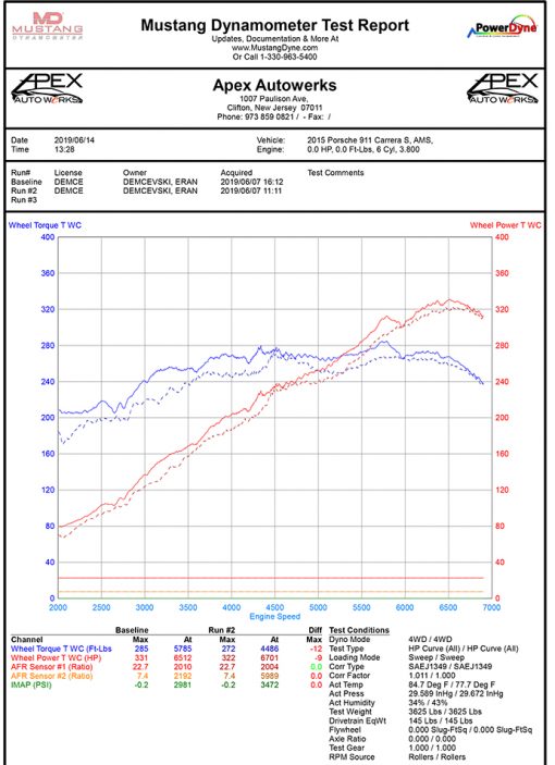 Porsche 991.1 Carrera Long Tube Street Headers