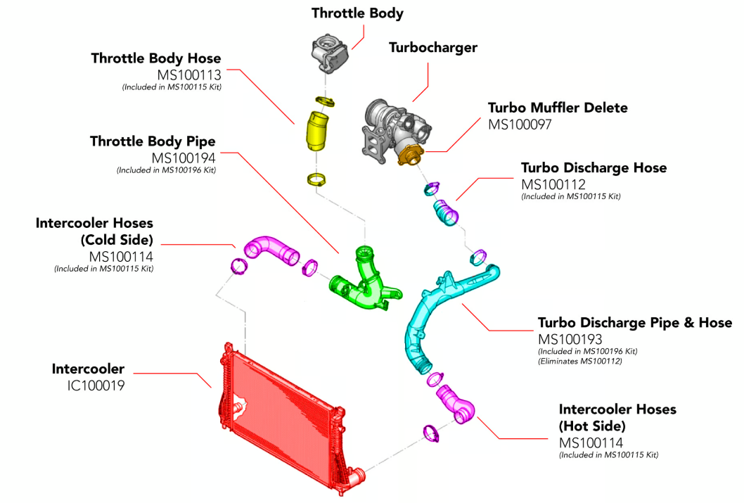 APR CHARGE PIPES - TURBO OUTLET - MQB 1.8T/2.0T (FOR DTR6054 ONLY)