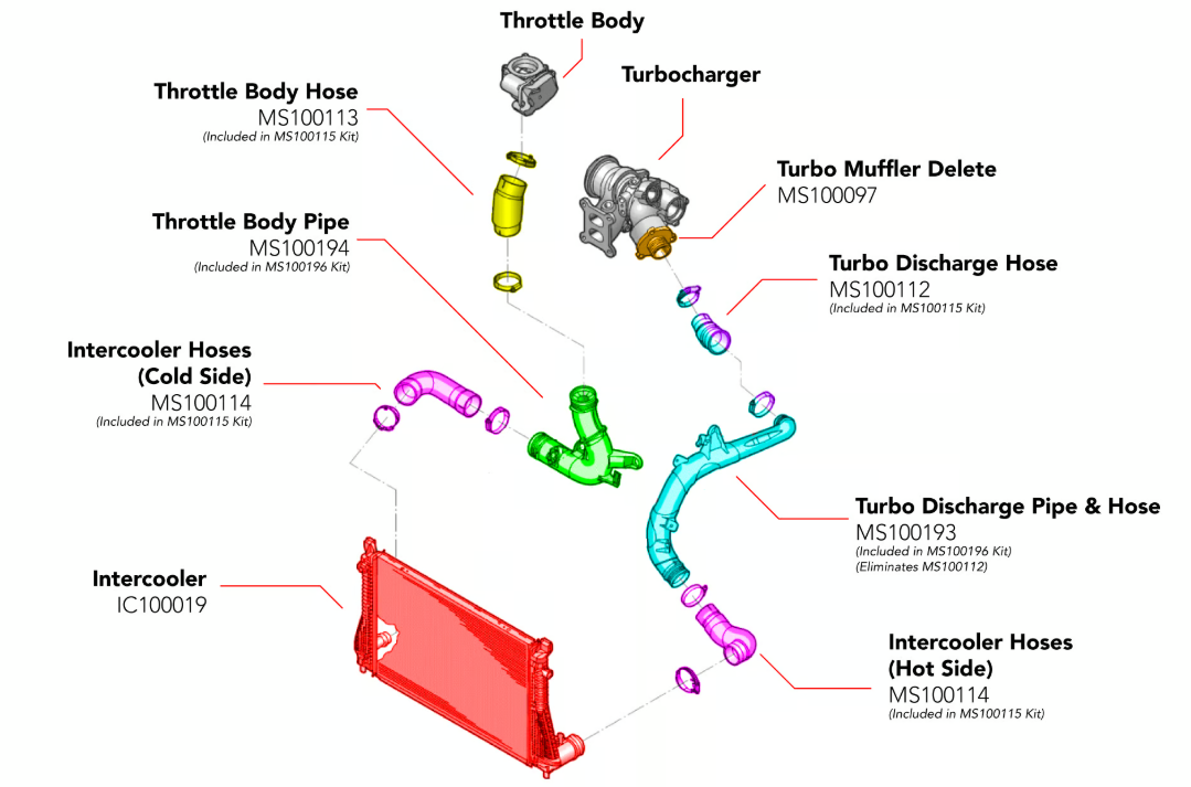 APR CHARGE PIPES - TURBO OUTLET - MQB 1.8T/2.0T (FOR EFR7163 ONLY)