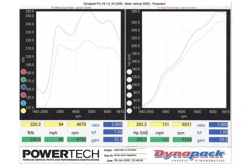 Porsche 987.1 Boxster / Cayman Competition Headers