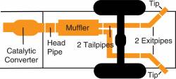 Gibson 99-05 Chevrolet Silverado 1500 Base 4.3L 2.5in Cat-Back Dual Extreme Exhaust - Aluminized - 0