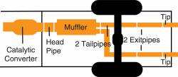 Gibson 00-03 Chevrolet S10 Base 4.3L 1.75in Cat-Back Dual Split Exhaust - Aluminized - 0