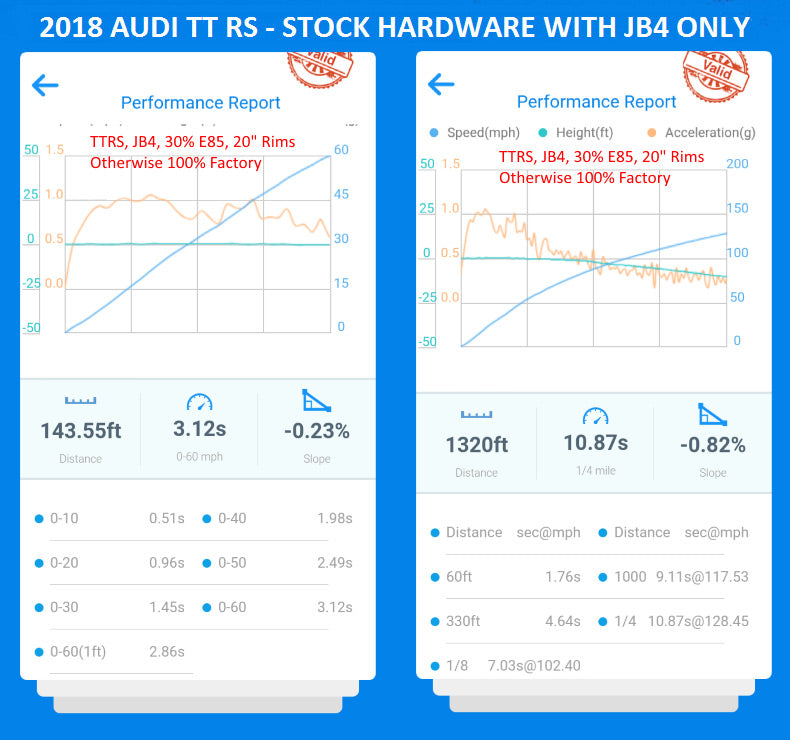 Group 9: JB4 Tuner 2017-Present Audi RS3 and TTRS