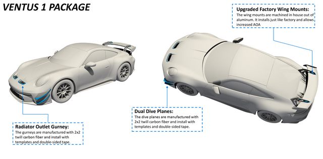 BBi Autosport Ventus 1 Aero Package for Porsche 992 GT3