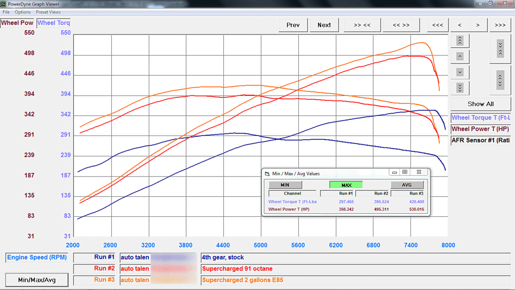 VF Engineering Supercharger Kit - Audi / Mk1 R8