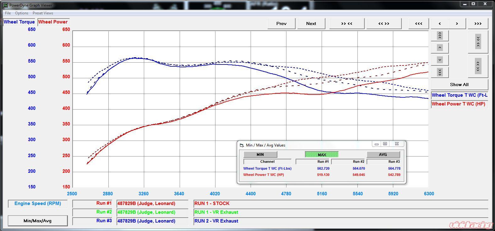 VR Performance BMW M5 F90 Titanium Valvetronic Exhaust System