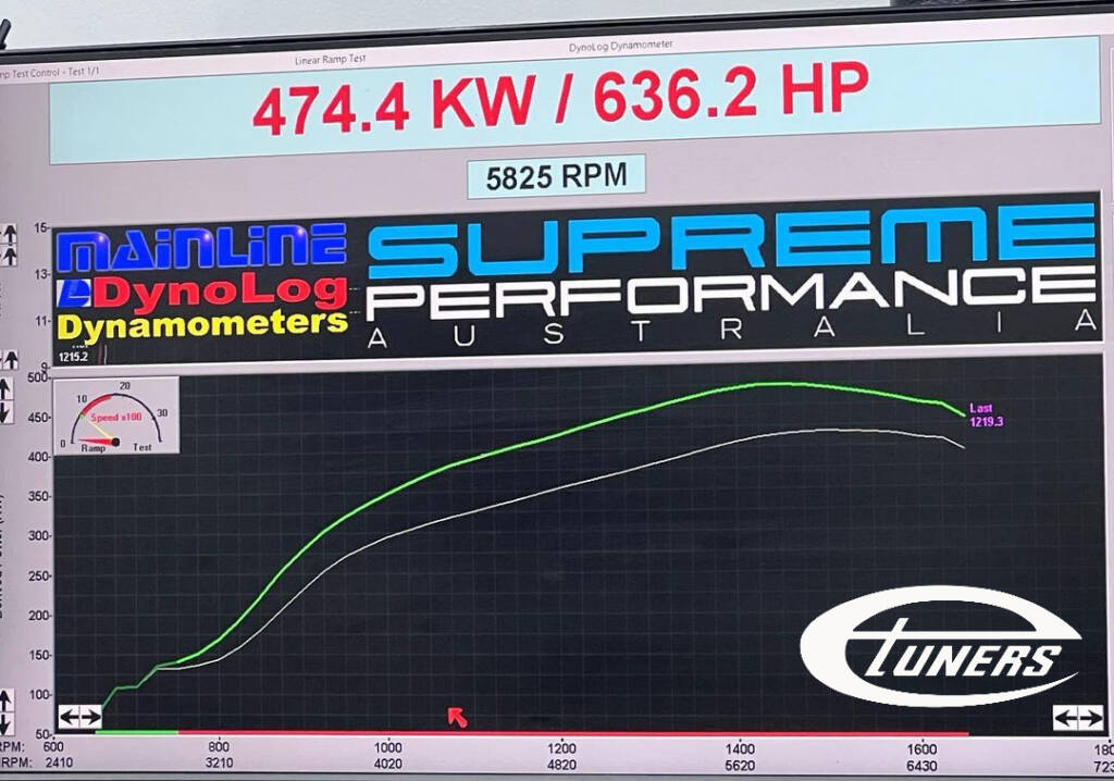 AUDI C8 RS6 RS7 RSQ8 S8 SQ7 SQ8 4.0TT 2020+ ECU TUNE STAGE 1 - 3