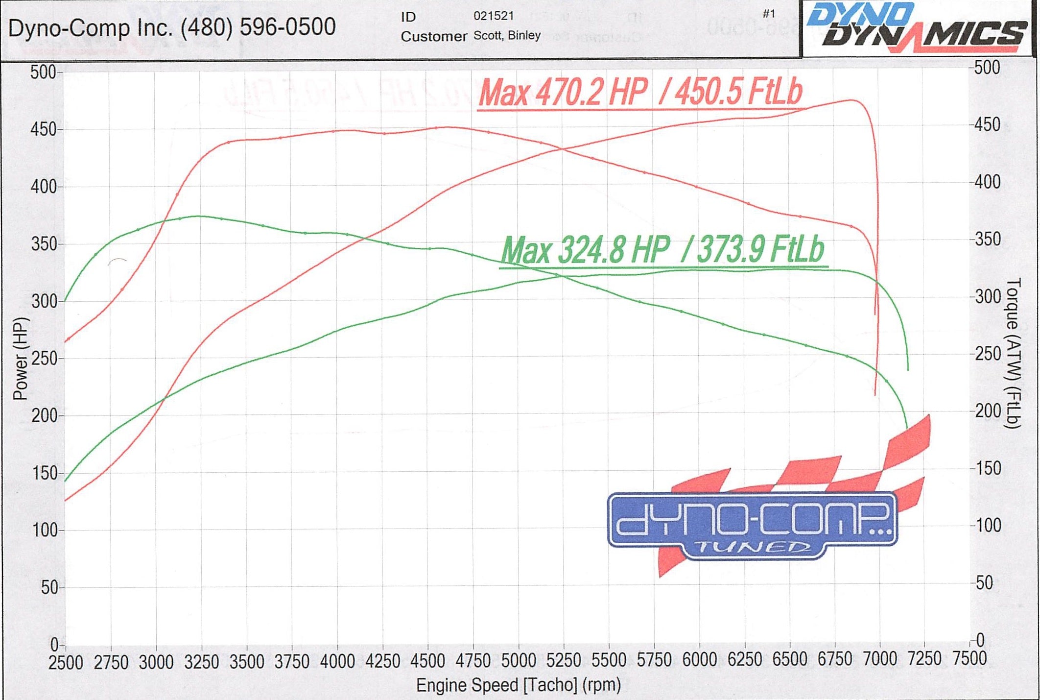 Toyota Supra A90 MKV Pure800 Upgrade Turbo