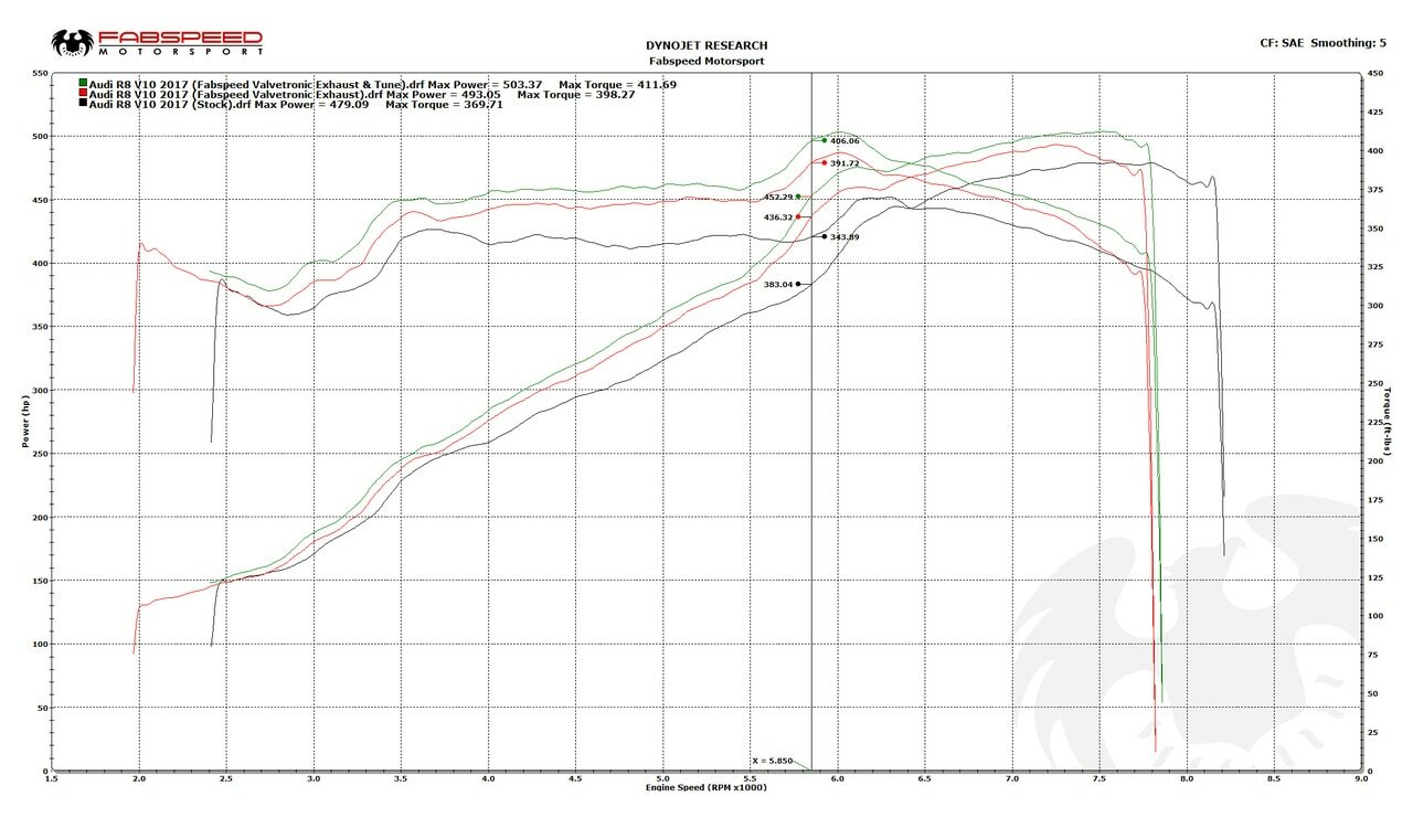 Fabspeed Audi R8 V10 (2016 - 2019) Valvetronic Supersport X-Pipe Exhaust System