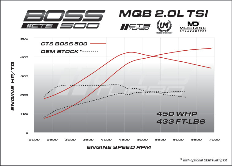 CTS Turbo MQB BOSS V2 MK7 GTI/Golf R/8V S3/8V A3