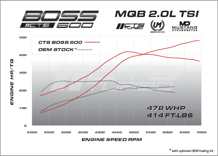 CTS Turbo MQB BOSS V2 MK7 GTI/Golf R/8V S3/8V A3