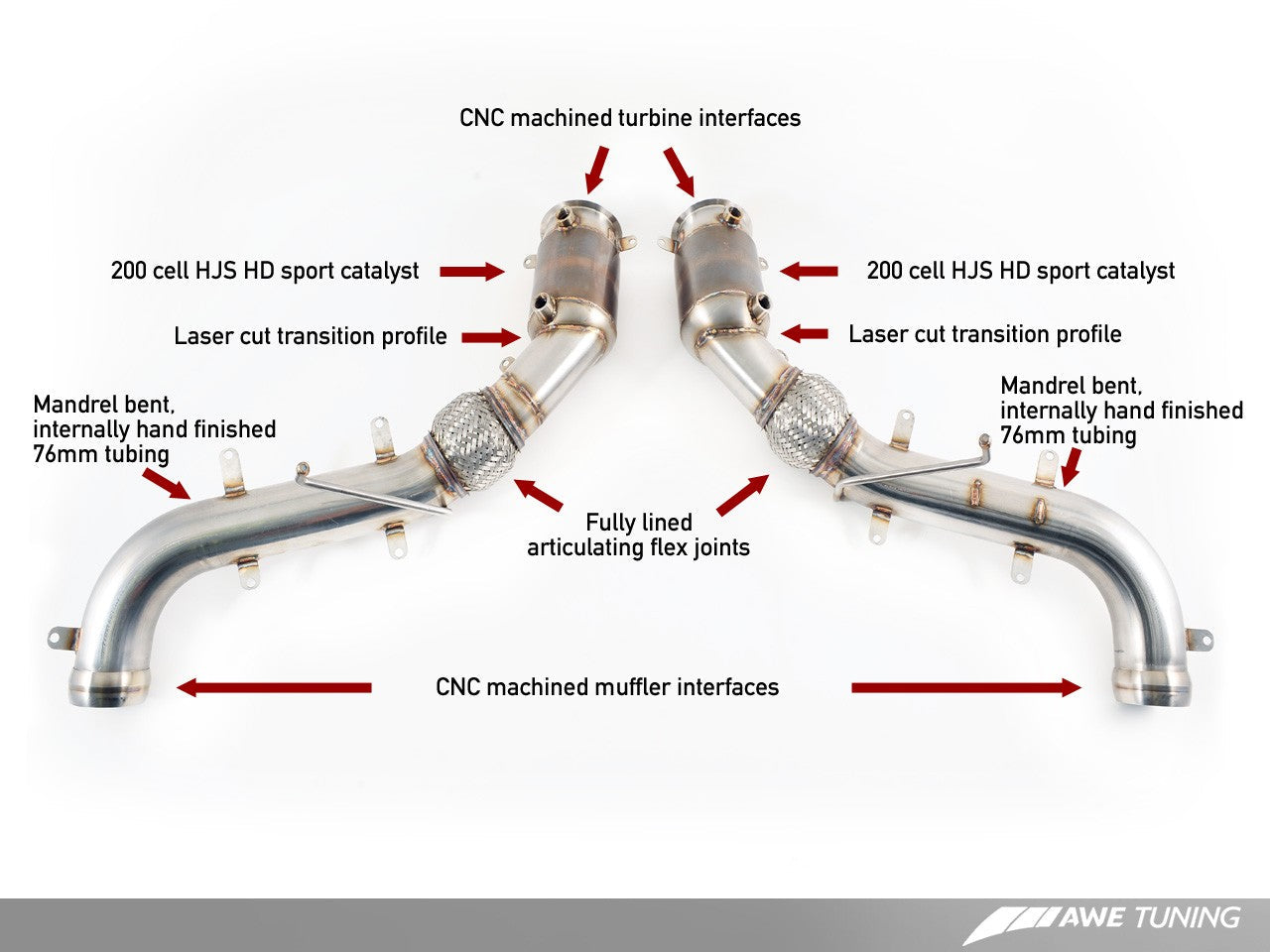 AWE Performance Catalysts for McLaren 3.8TT