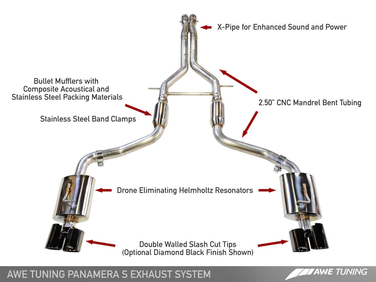 AWE Touring Edition Exhaust System for Porsche 970 Panamera S/4S - Diamond Black Tips