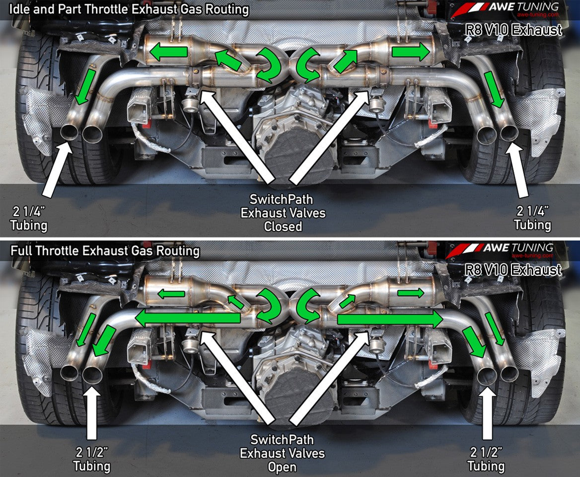 AWE SwitchPath™ Exhaust for Audi R8 V10 Coupe