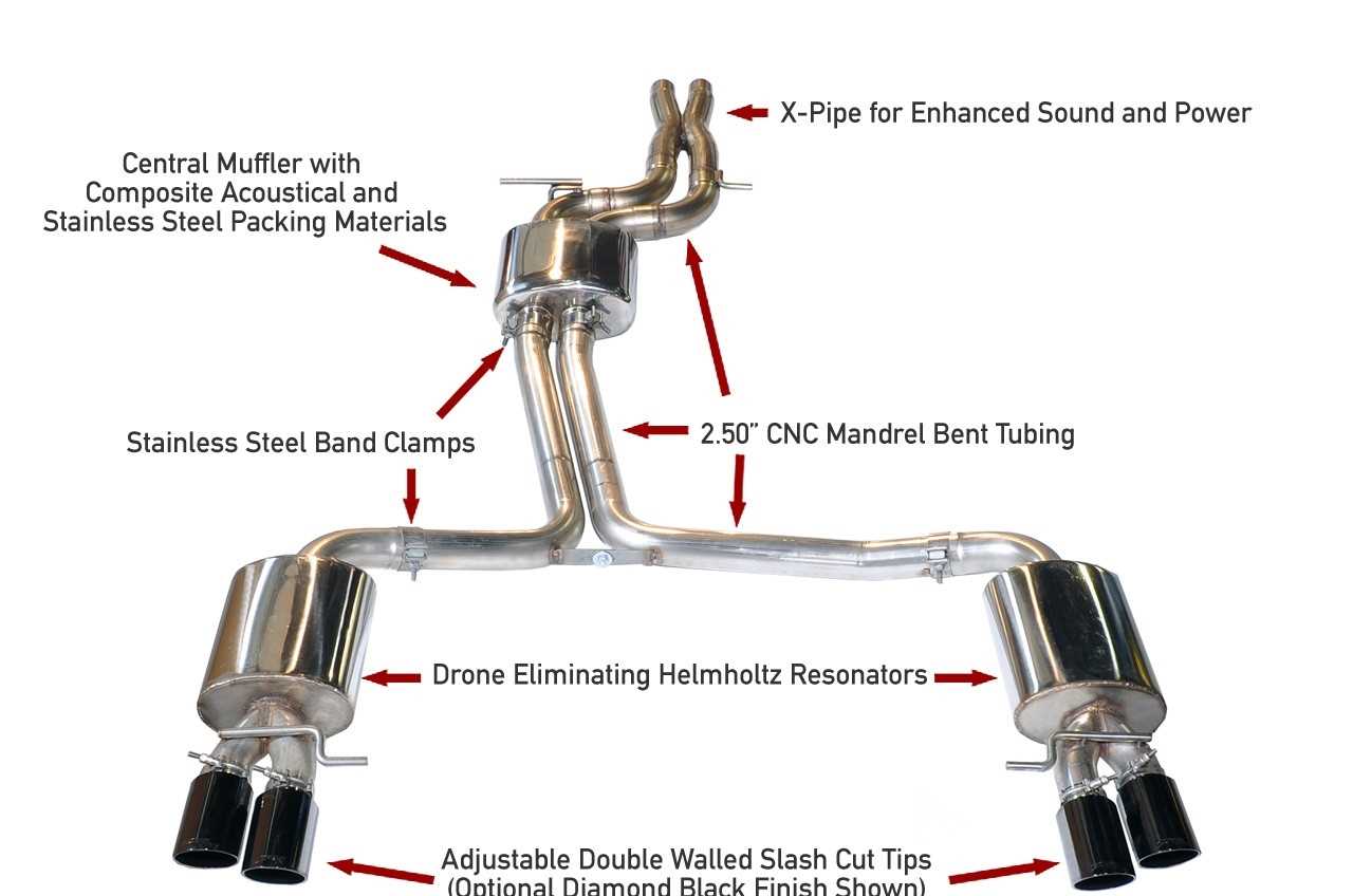 AWE Touring Edition Exhaust System for B8/8.5 S5 Cabrio (Exhaust + Non-Resonated Downpipes) - Diamond Black Tips