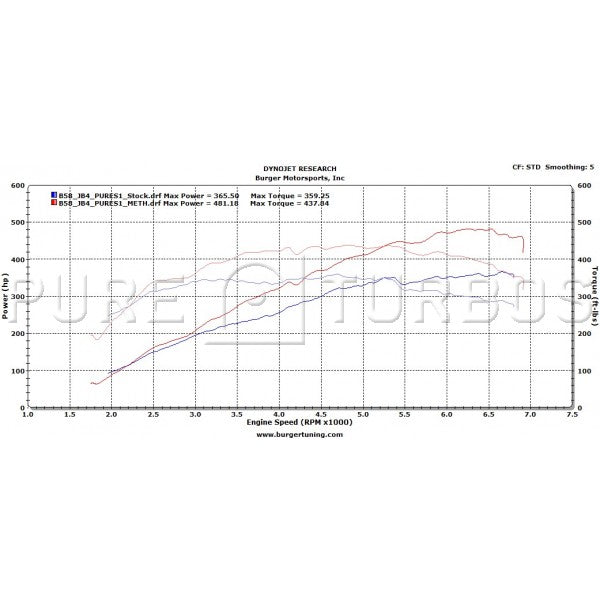 BMW B58 Stage 1 Upgrade - 0